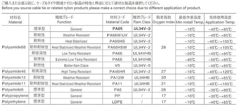 材料特性比較表